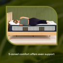 Serta iComfort ECO Foam